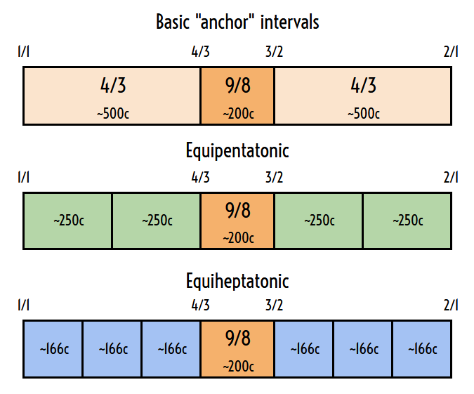 File:Equipent and hept.png
