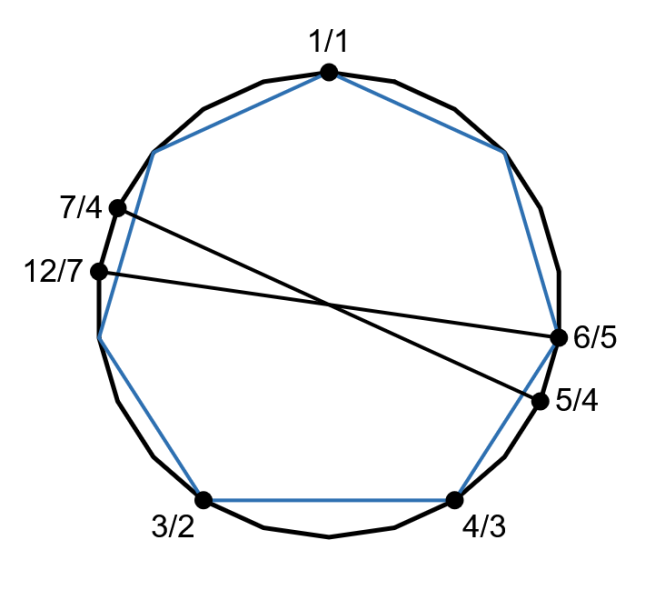 File:22edo 2.png