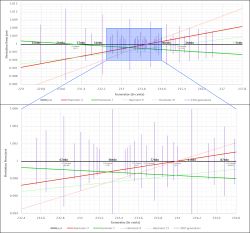 Slendric Tuning Chart.png