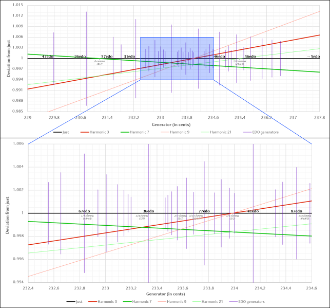 File:Slendric Tuning Chart.png