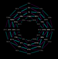Thumbnail for version as of 01:37, 19 October 2026