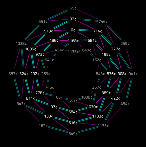File:37edo 7-12-gronut simple.png