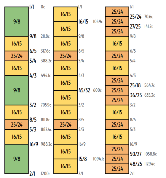 File:34edo chart.png
