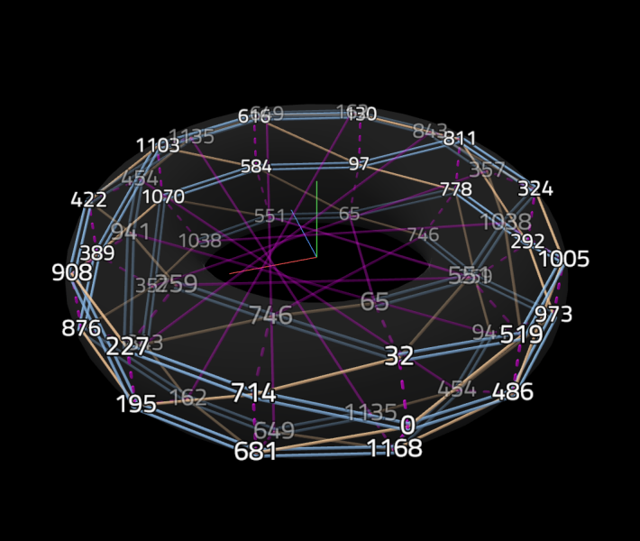 File:37edo 7-12-gronut 3D.png