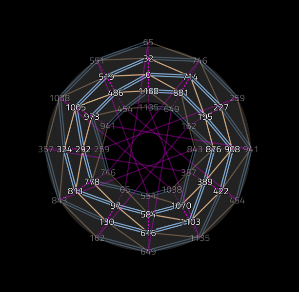 File:37edo 7-12-gronut shaded.png