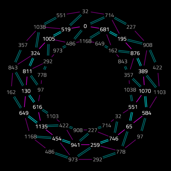 File:37edo 11-19-gronut simple.png