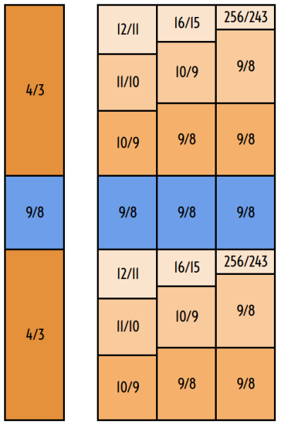 File:Diatonic scales high-rank.png