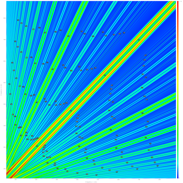File:Harmonic cross-beating saw 20-6.png