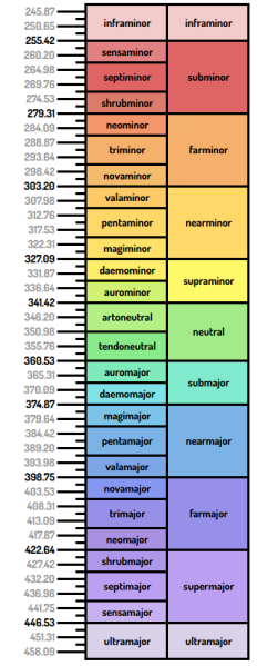 File:Thirsd spectrum.png